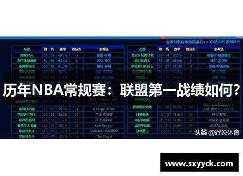 历年NBA常规赛：联盟第一战绩如何？